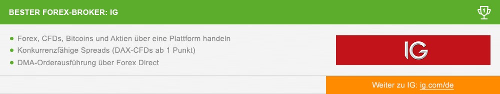 Optionsscheine handeln – eine Erläuterung für Anfänger!